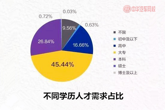 就業(yè)必看：汽車行業(yè)平均薪酬最高城市居然是它？@chinaadec.com