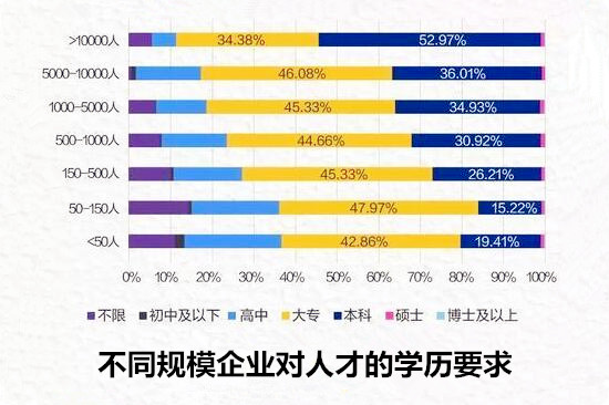 就業(yè)必看：汽車行業(yè)平均薪酬最高城市居然是它？@chinaadec.com