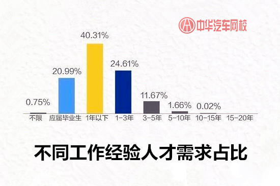 就業(yè)必看：汽車行業(yè)平均薪酬最高城市居然是它？@chinaadec.com