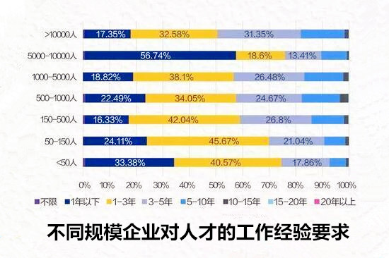 就業(yè)必看：汽車行業(yè)平均薪酬最高城市居然是它？@chinaadec.com