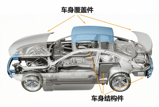 二手車評估師 細(xì)說事故車靜態(tài)鑒定方法@chinaadec.com