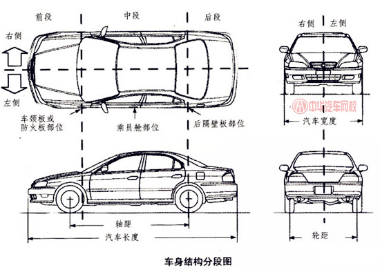 二手車評估師 細(xì)說事故車靜態(tài)鑒定方法@chinaadec.com