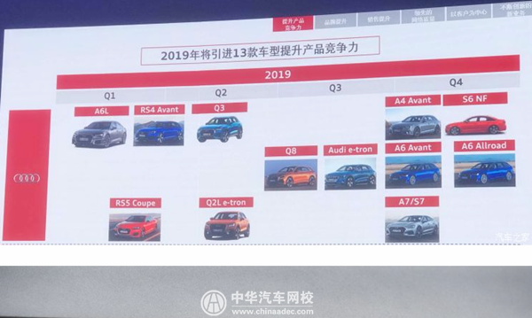 奧迪明年在華推出 13 款新車(chē) 新一代 A6L 最先上市！@chinaadec.com