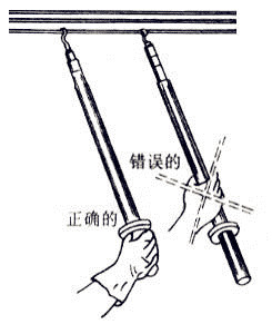 常用電工工具使用清單@chinaadec.com