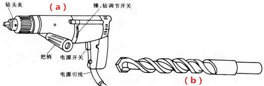 常用電工工具使用清單@chinaadec.com