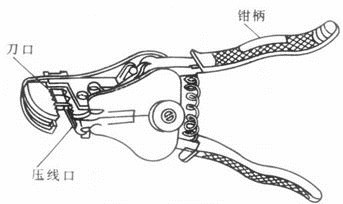 常用電工工具使用清單@chinaadec.com