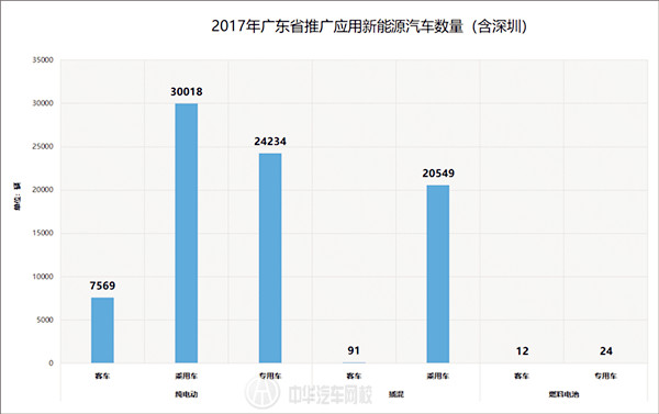 行業(yè)最新資訊：廣東省新能源汽車產(chǎn)業(yè)發(fā)展概況及規(guī)劃@chinaadec.com