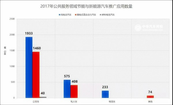 行業(yè)資訊：遼寧省新能源汽車產(chǎn)業(yè)發(fā)展概況及規(guī)劃@chinaadec.com