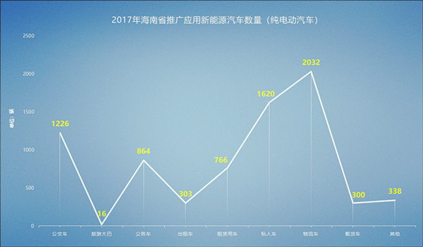 海南省新能源汽車產(chǎn)業(yè)發(fā)展概況及規(guī)劃@chinaadec.com