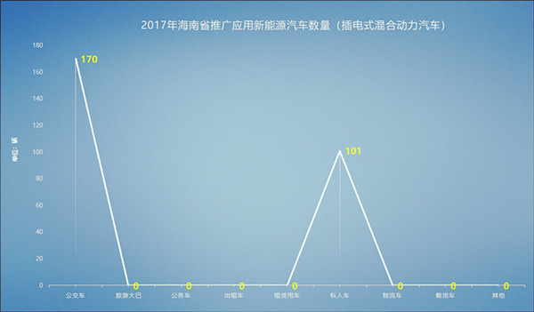 海南省新能源汽車產(chǎn)業(yè)發(fā)展概況及規(guī)劃@chinaadec.com