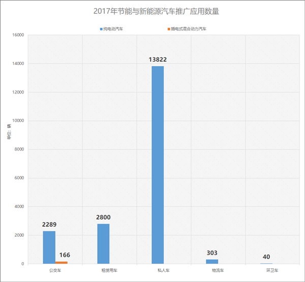 江西省新能源汽車產(chǎn)業(yè)發(fā)展概況及規(guī)劃@chinaadec.com