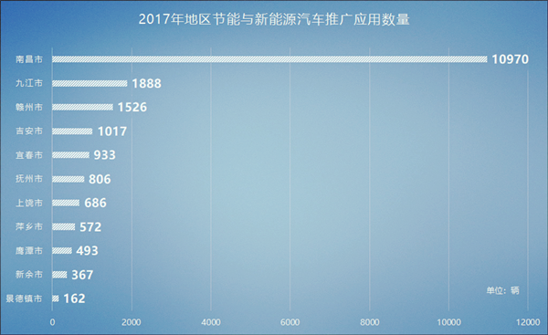 江西省新能源汽車產(chǎn)業(yè)發(fā)展概況及規(guī)劃@chinaadec.com