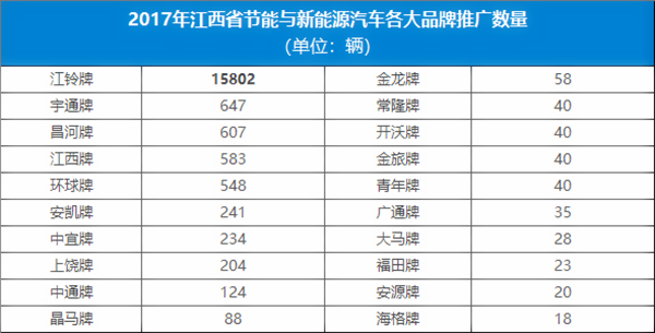 江西省新能源汽車產(chǎn)業(yè)發(fā)展概況及規(guī)劃@chinaadec.com