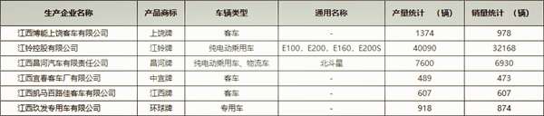 江西省新能源汽車產(chǎn)業(yè)發(fā)展概況及規(guī)劃@chinaadec.com