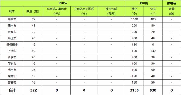 江西省新能源汽車產(chǎn)業(yè)發(fā)展概況及規(guī)劃@chinaadec.com