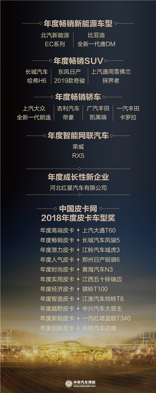 2019年百強(qiáng)巡展正式啟動(dòng)，中國汽車三四級市場潛力巨大@chinaadec.com