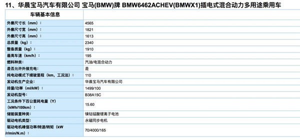 13批新能源汽車推廣目錄發(fā)布 95款車型強(qiáng)勢上榜@chinaadec.com