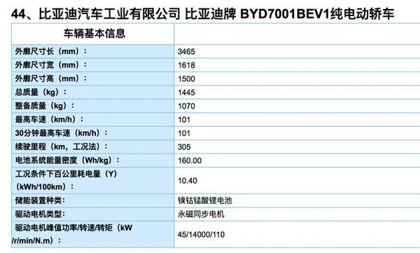 13批新能源汽車推廣目錄發(fā)布 95款車型強(qiáng)勢上榜@chinaadec.com