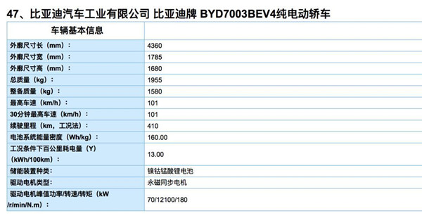 13批新能源汽車推廣目錄發(fā)布 95款車型強(qiáng)勢上榜@chinaadec.com