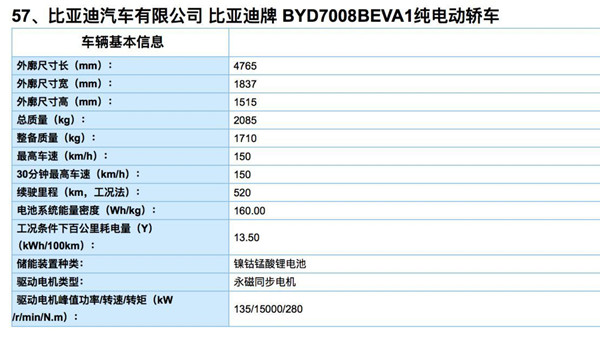 13批新能源汽車推廣目錄發(fā)布 95款車型強(qiáng)勢上榜@chinaadec.com