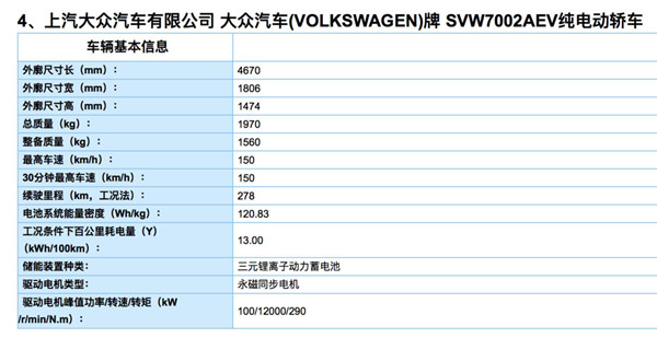 13批新能源汽車推廣目錄發(fā)布 95款車型強(qiáng)勢上榜@chinaadec.com