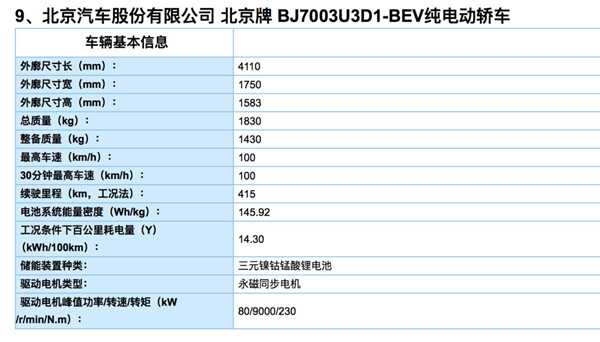 13批新能源汽車推廣目錄發(fā)布 95款車型強(qiáng)勢上榜@chinaadec.com