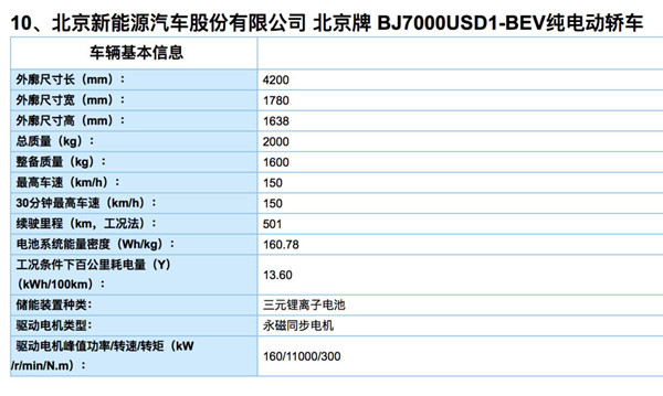 13批新能源汽車推廣目錄發(fā)布 95款車型強(qiáng)勢上榜@chinaadec.com