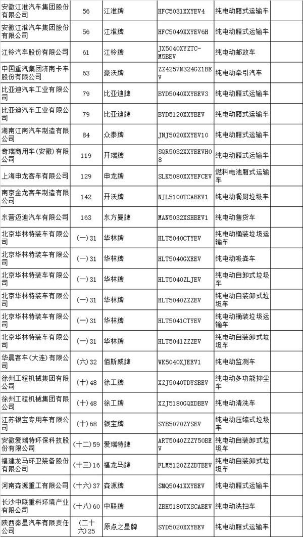 13批新能源汽車推廣目錄發(fā)布 95款車型強(qiáng)勢上榜@chinaadec.com