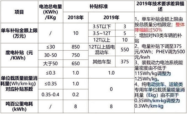 新能源補貼政策持續(xù)退坡？下滑50%/設(shè)3個月過渡期/取消地補@chinaadec.com