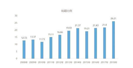 2018年二手車交易1382.19萬(wàn)輛 連續(xù)6年呈增長(zhǎng)走勢(shì)@chinaadec.com 