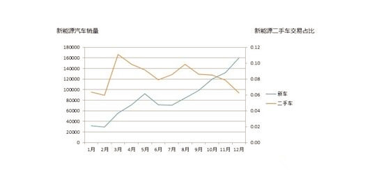 2018年二手車交易1382.19萬(wàn)輛 連續(xù)6年呈增長(zhǎng)走勢(shì)@chinaadec.com 