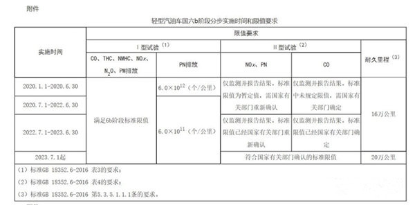 落實(shí)地方文件 北京擬提前實(shí)施國(guó)六@chinaadec.com