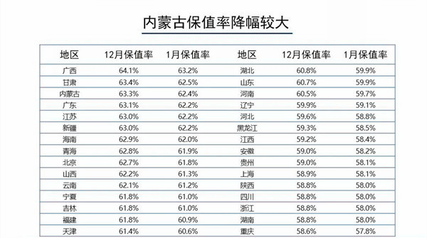 2019年1月汽車保值率報告詳解@chinaadec.com