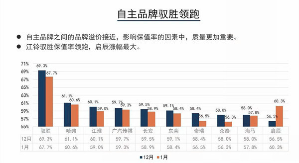 2019年1月汽車保值率報告詳解@chinaadec.com