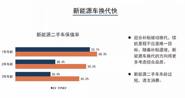 2019年1月汽車保值率報告詳解@chinaadec.com