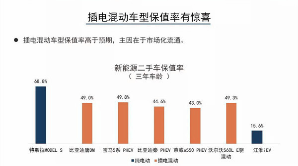 2019年1月汽車保值率報告詳解@chinaadec.com