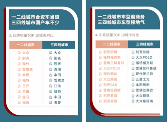 天天拍車年度賣車大數(shù)據(jù)報告 90后成二手車主要銷售領(lǐng)域@chinaadec.com