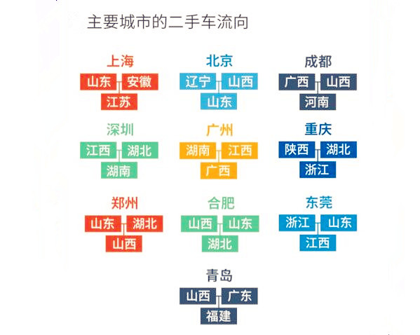 天天拍車年度賣車大數(shù)據(jù)報告 90后成二手車主要銷售領(lǐng)域@chinaadec.com