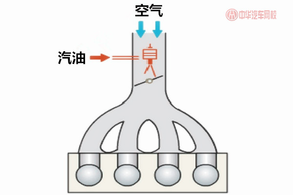 汽車知識課堂：什么是多點(diǎn)電噴、單點(diǎn)電噴、缸內(nèi)直噴？@chinaadec.com