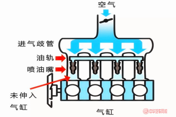 汽車知識課堂：什么是多點(diǎn)電噴、單點(diǎn)電噴、缸內(nèi)直噴？@chinaadec.com