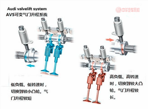 汽車知識課堂：什么是可變氣門升程、可變氣門正時？@chinaadec.com