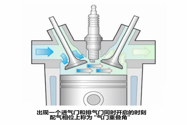 汽車知識課堂：什么是可變氣門升程、可變氣門正時？@chinaadec.com