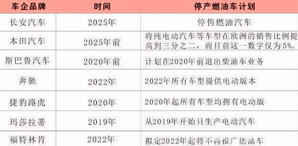 海南省最新汽車發(fā)展規(guī)劃 提出2030年禁售燃油車@chinaadec.com