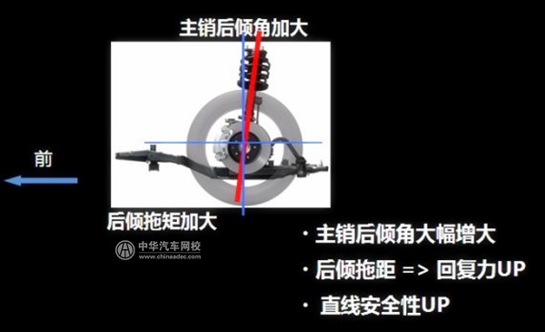 老司機帶你了解四輪定位知識，告別四輪定位誤區(qū)！@chinaadec.com