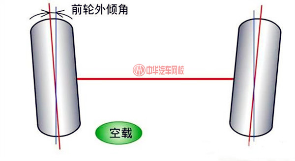 老司機帶你了解四輪定位知識，告別四輪定位誤區(qū)！@chinaadec.com