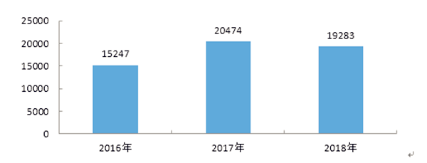 聚焦3·15：2018年汽車投訴榜出爐 看看您的愛車上榜了嗎？@chinaadec.com