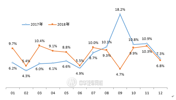 聚焦3·15：2018年汽車投訴榜出爐 看看您的愛車上榜了嗎？@chinaadec.com