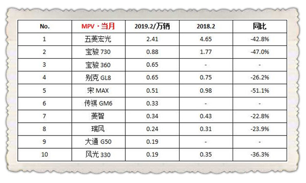 2019年2月汽車銷量排行榜@chinaadec.com