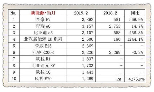 2019年2月汽車銷量排行榜@chinaadec.com