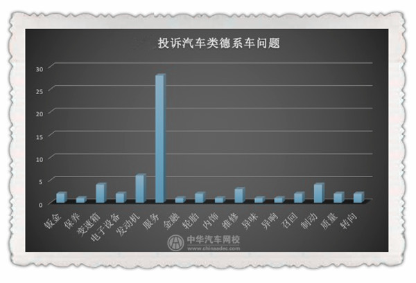 不在3·15晚會曝光名單中 汽車行業(yè)真的沒問題嗎？@chinaadec.com